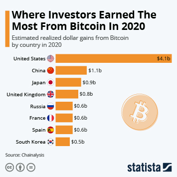 What Is Bitcoin? Definition, Basics & How to Use - NerdWallet