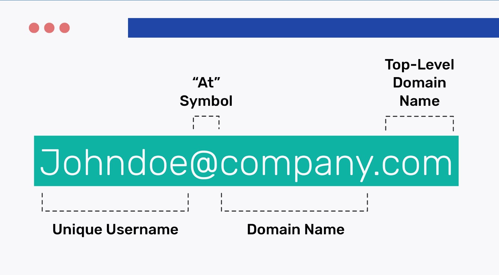 How to Get a Professional Email Address with a Custom Domain 📧