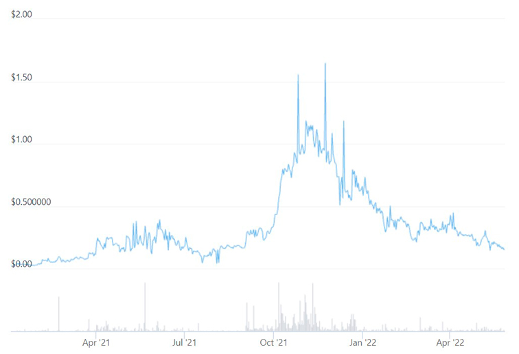 Arturo Lopez Perez - PZ TRADING SLU - Профиль трейдера - MQL5 Algo Trading community