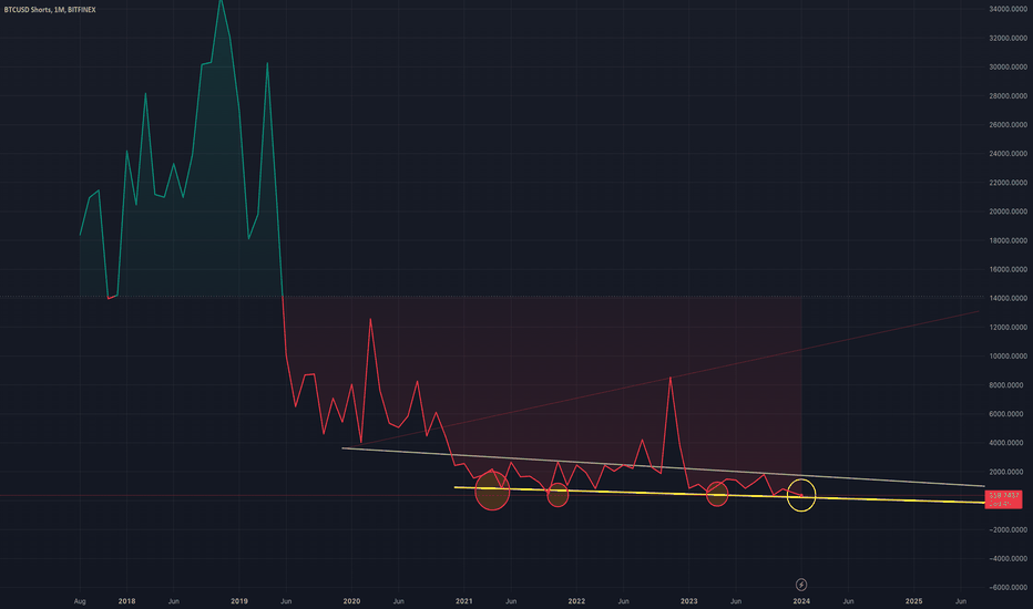 BTCUSD | CoinDesk Bitcoin Price Index (XBX) Overview | MarketWatch