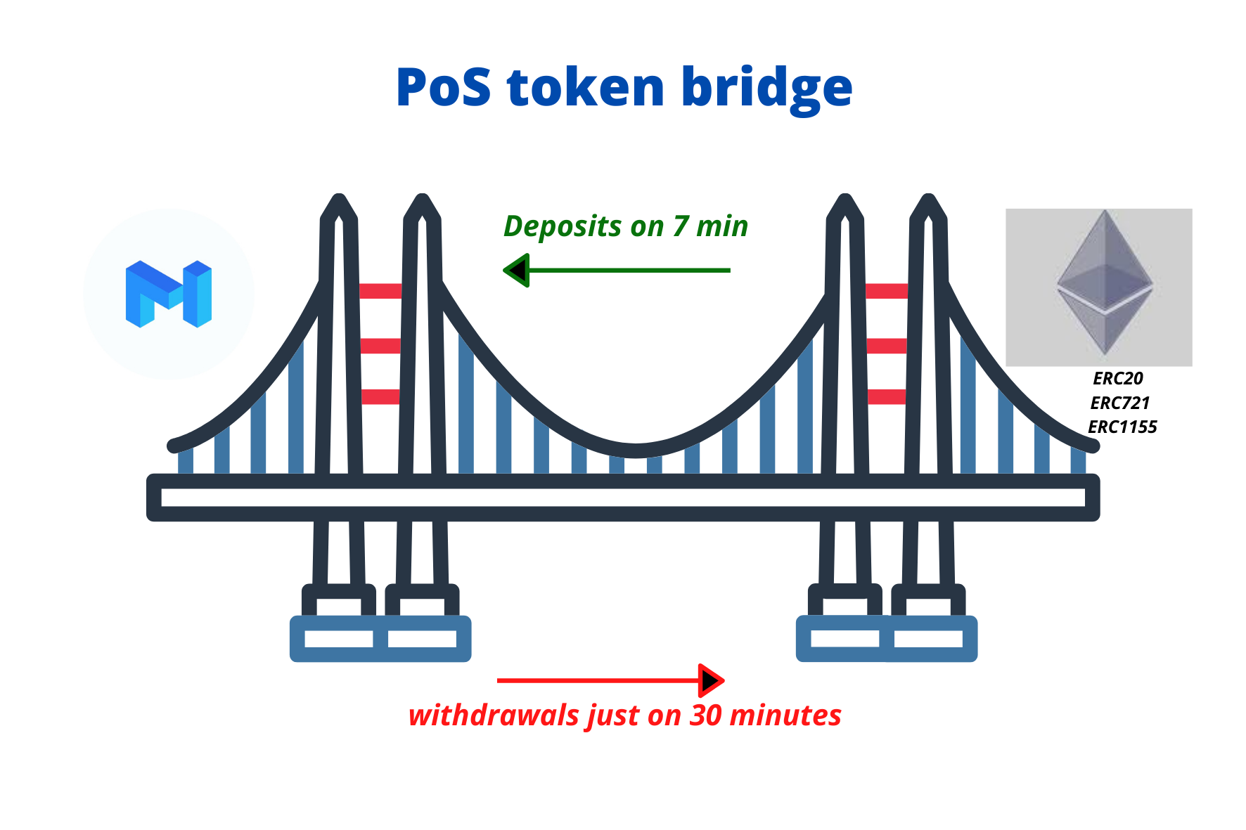 Stake ANKR token – Ankr