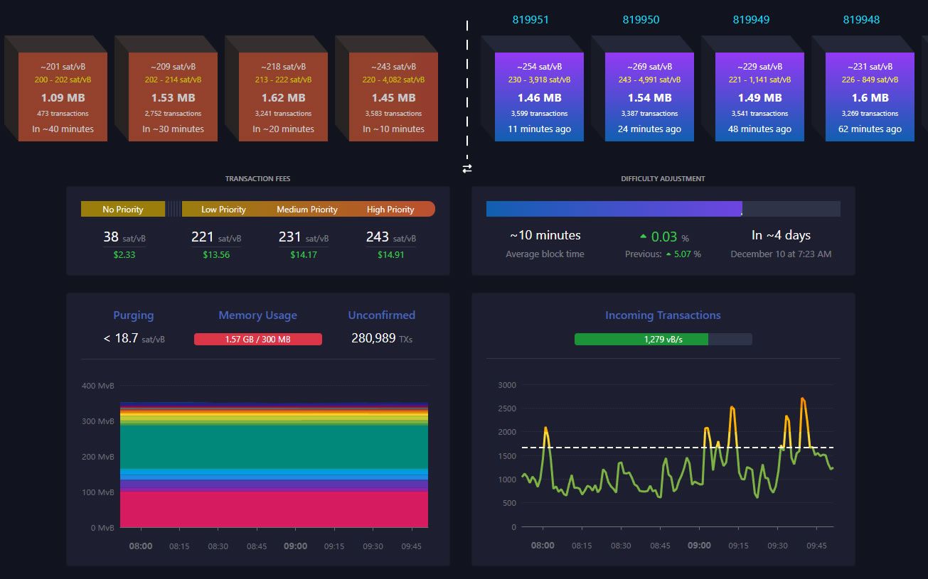 Mempool: The Waiting Room of Blockchain Transactions