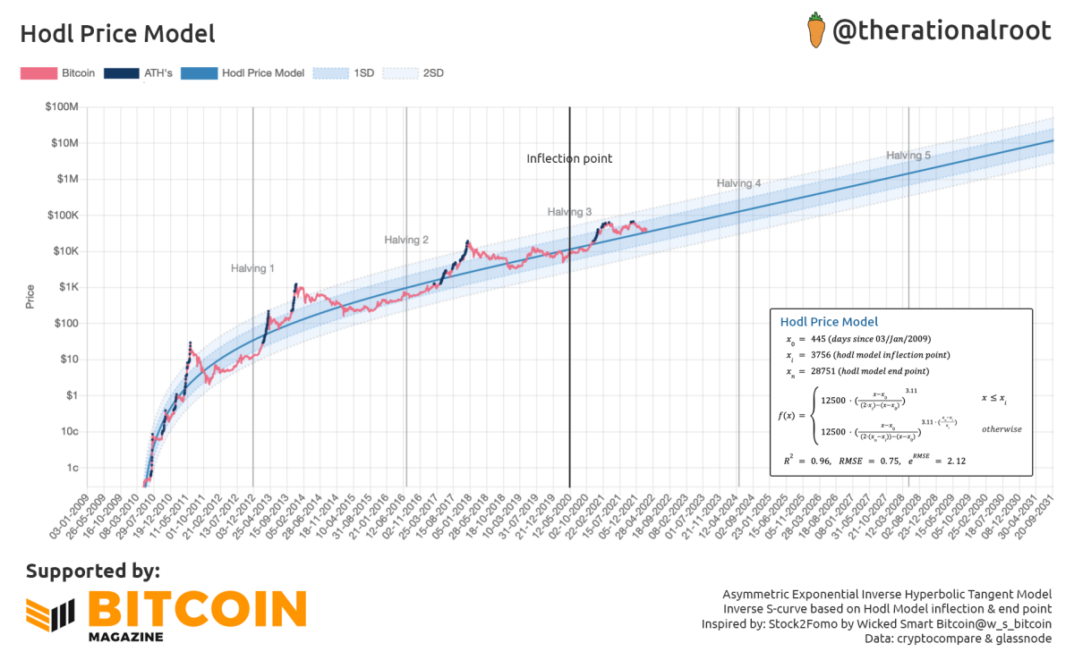 HODL price today, HODL to USD live price, marketcap and chart | CoinMarketCap