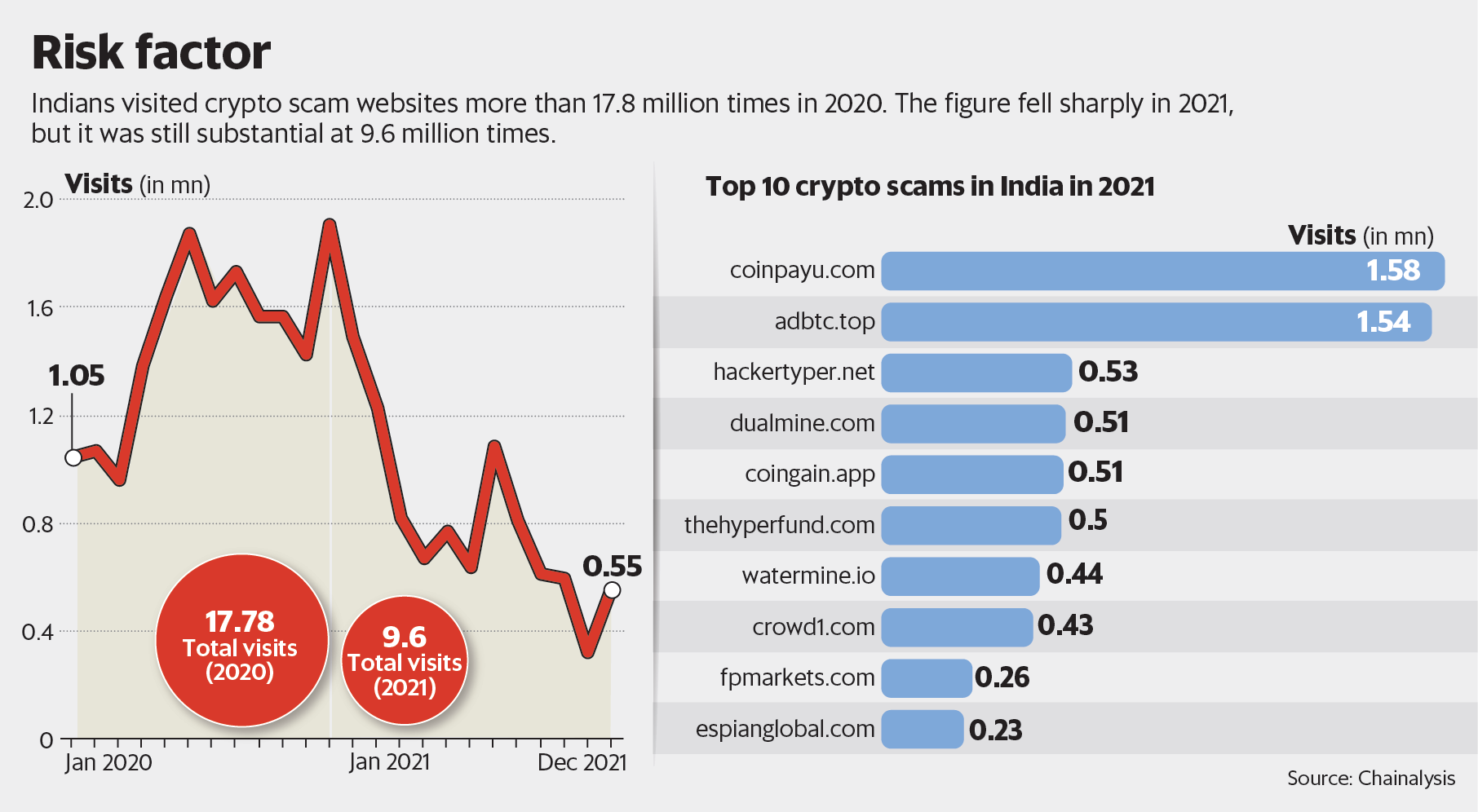 year-old, working in IT firm, loses Rs 30 lakh in crypto fraud | Pune News - The Indian Express