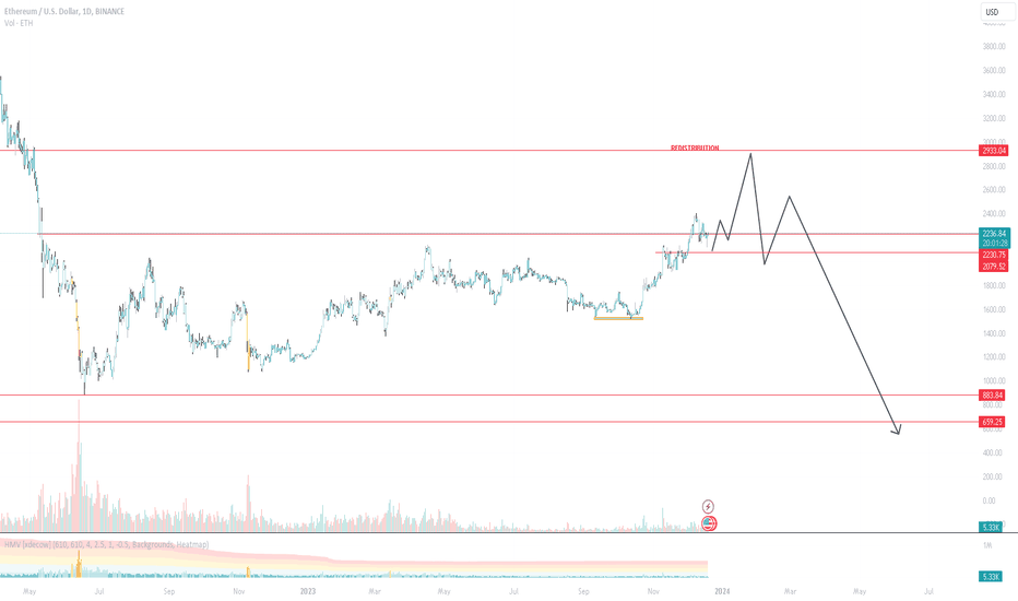 ETHUSD - Ethereum - USD Cryptocurrency Price History - family-gadgets.ru