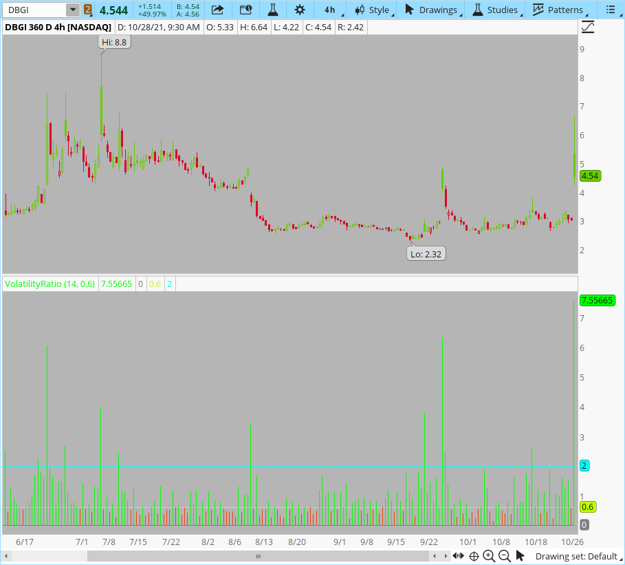 How to Buy Crypto With TD Ameritrade []