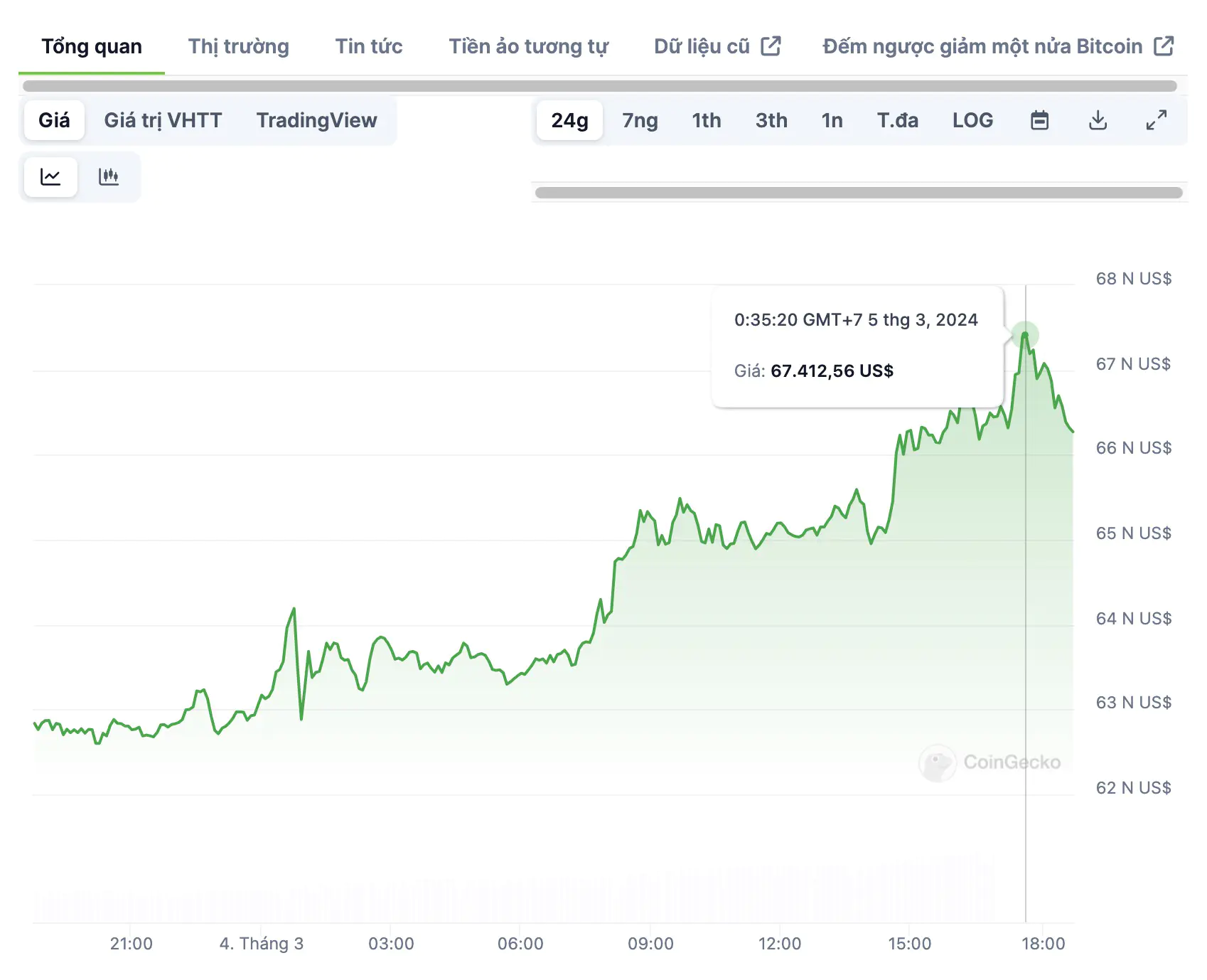 Convert USD to BTC ( United States Dollar to Bitcoin)