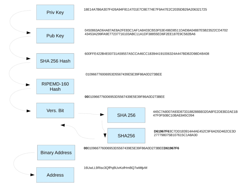 How to trace Bitcoin address owner?