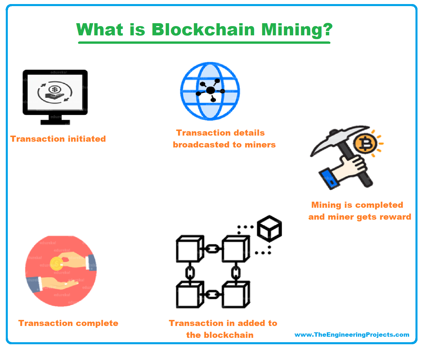 What is Miner | IGI Global