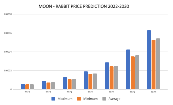 aaa price - aaa to USD price chart & market cap | CoinBrain