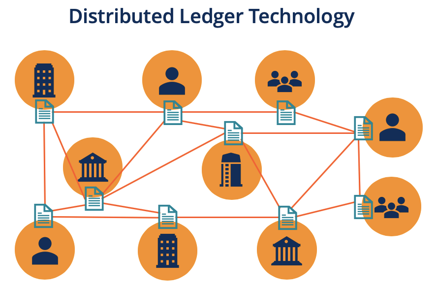 Distributed Ledger Technology (DLT): Definition and How It Works