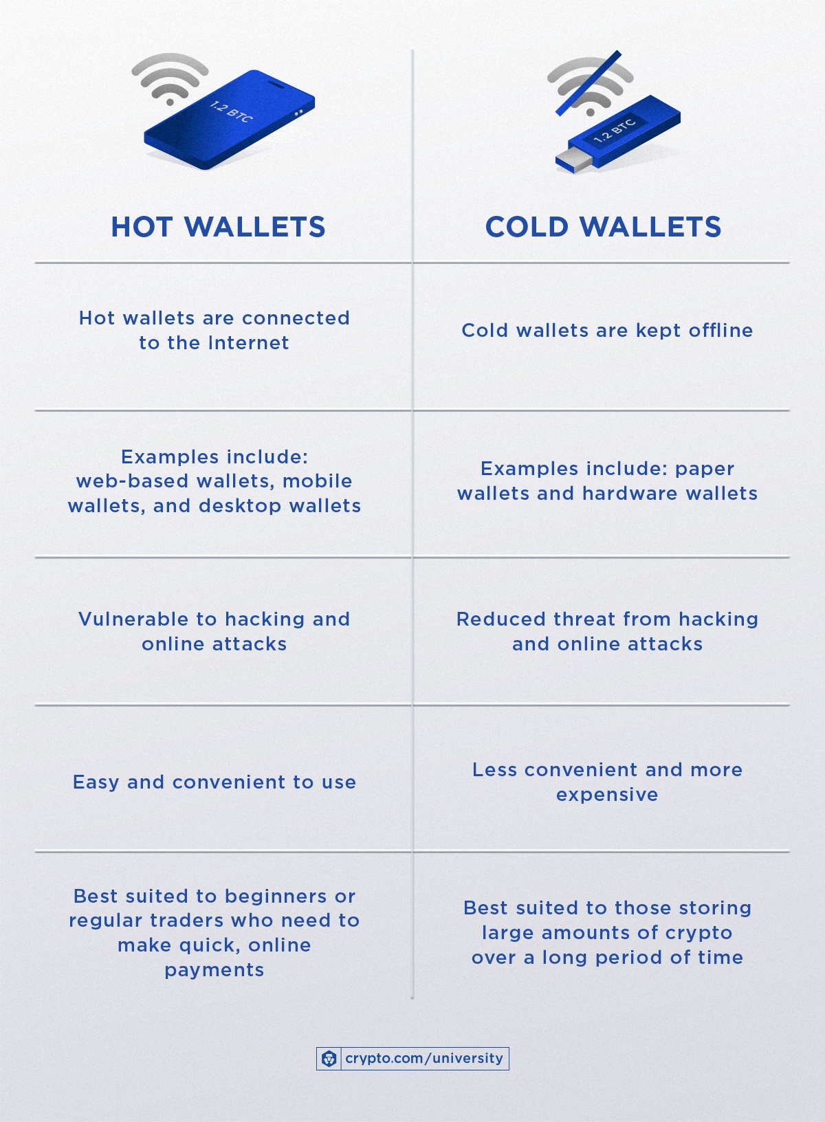 What is a Cold Wallet? BEST Cold Storage Crypto Wallets List in 