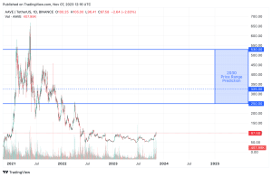 Aave (AAVE) Price Prediction for - - - - BitScreener