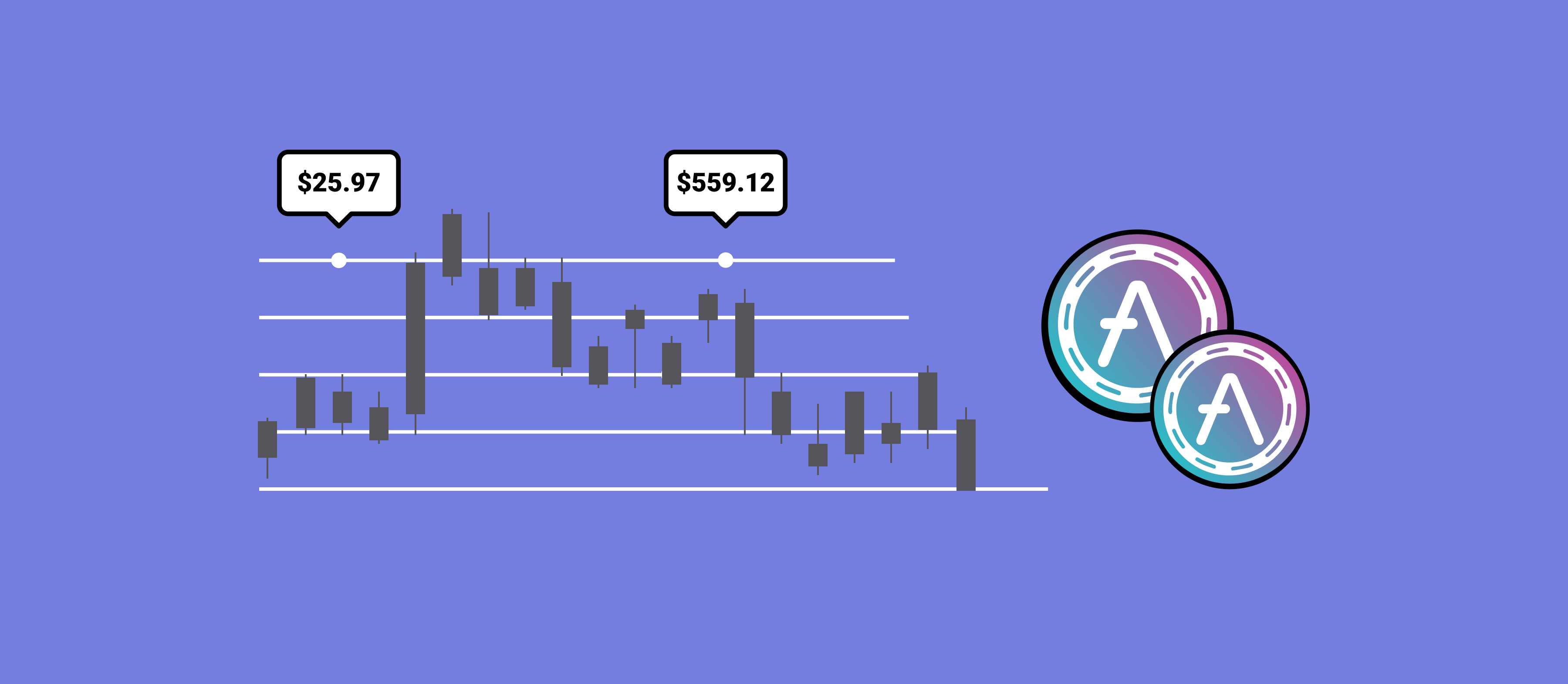 Aave price prediction & forecast / - 