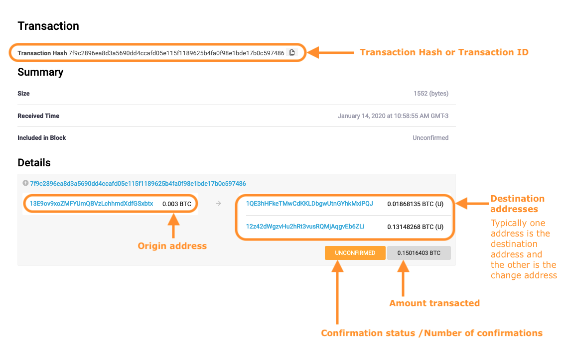 Top Reasons Why Your Bitcoin Transaction is Still Unconfirmed | OriginStamp