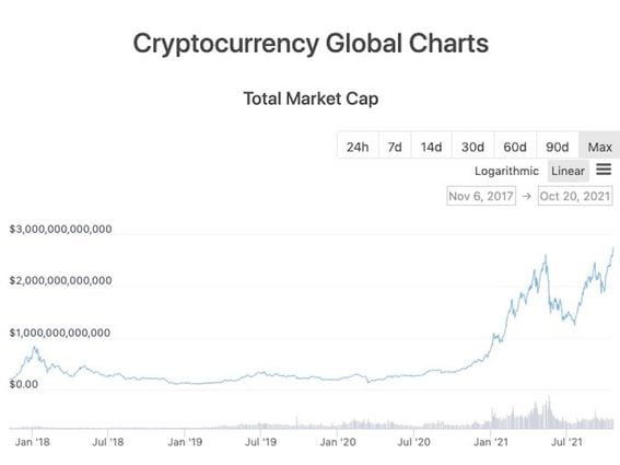 Digital currency Ownership Data – Triple-A