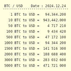 Convert BTC to USD