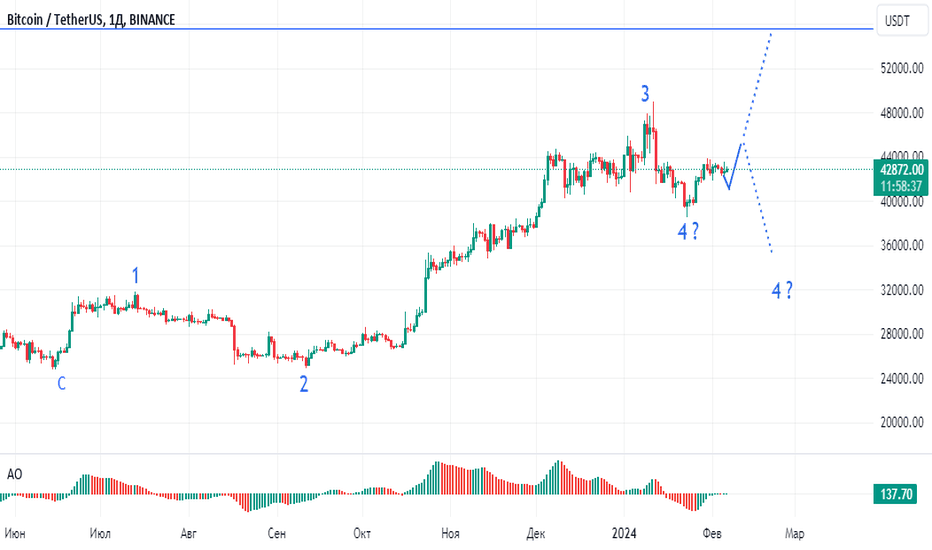 BTC to USD | How much is Bitcoins in USD