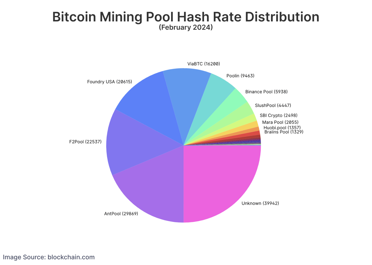 How Long Does It Take To Mine 1 Bitcoin? [Updated Data For ]