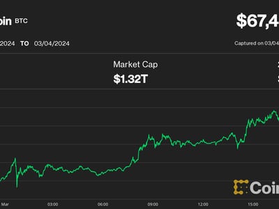 Bitcoin Price Today - BTC Coin Price Chart & Crypto Market Cap