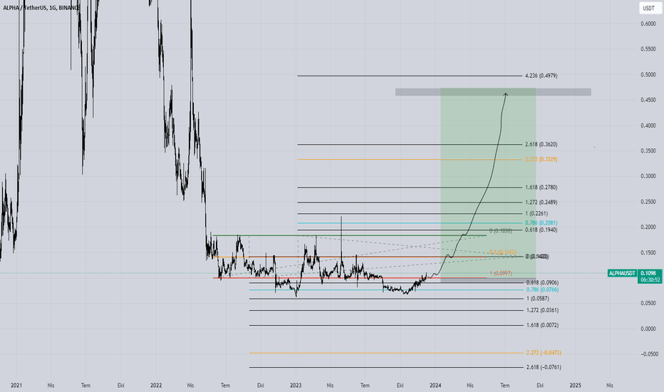 The Graph Price Today | GRT Price Prediction, Live Chart and News Forecast - CoinGape