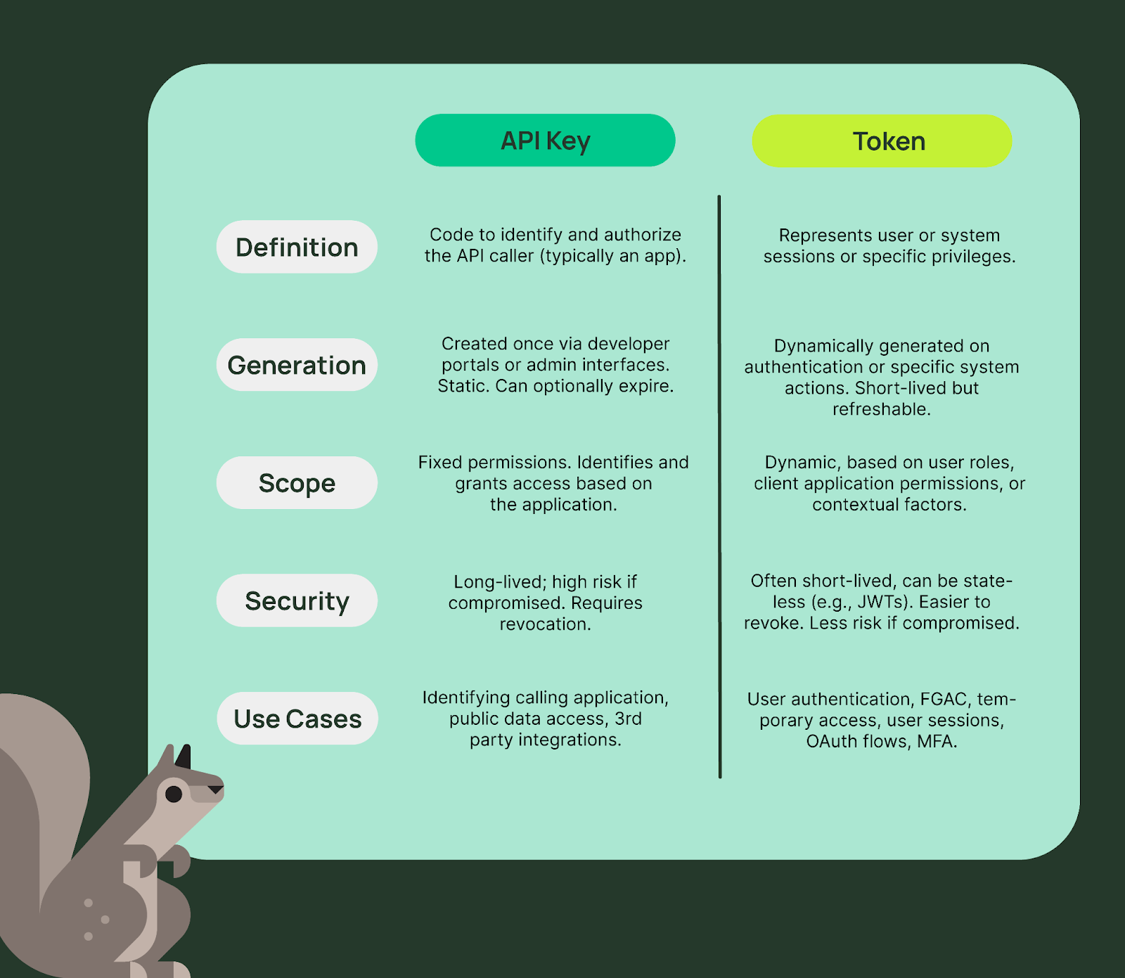 Сервер авторизации для микросервисов на Spring Boot / Хабр