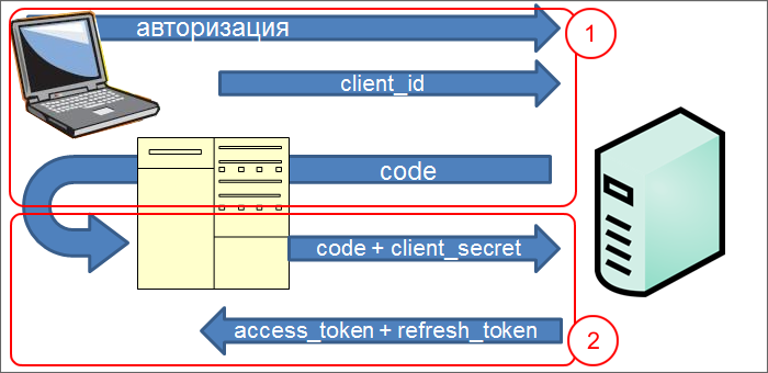 REST API Альфа CRM | База знаний АльфаCRM