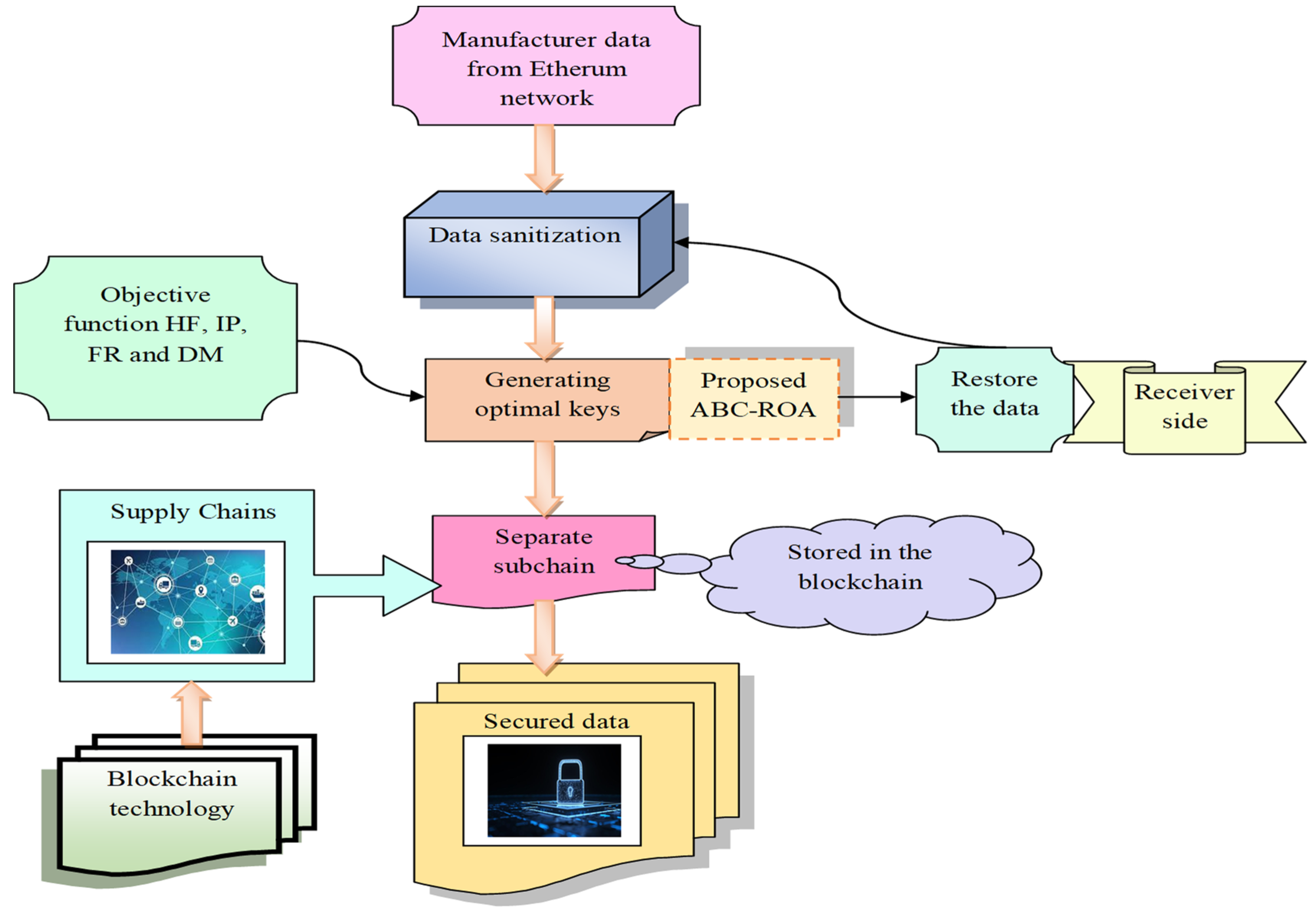 Re: Generate ISO XML format