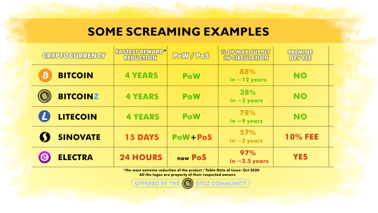 Definition of Circulating Supply applied to Blockchain / Crypto