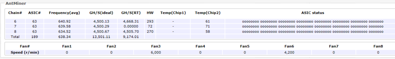 bmminer-cgminer cgminer for Antminer S9