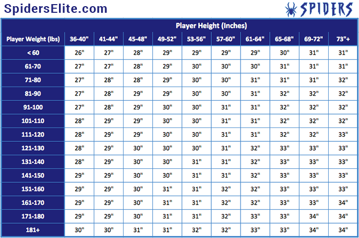 Baseball Bat Sizing Guide: Bat Size Chart | RBI Australia