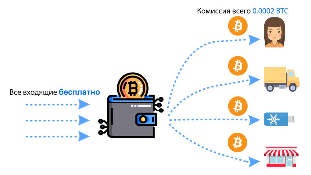 Best Bitcoin Mixer | Crypto Tumbler | SmartMixer