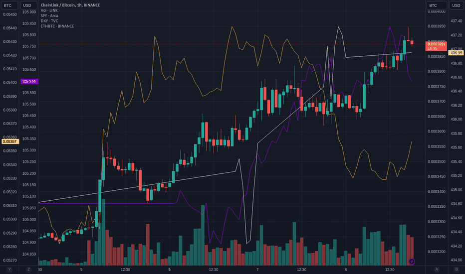 LINKBTC Latest News and Headlines — TradingView