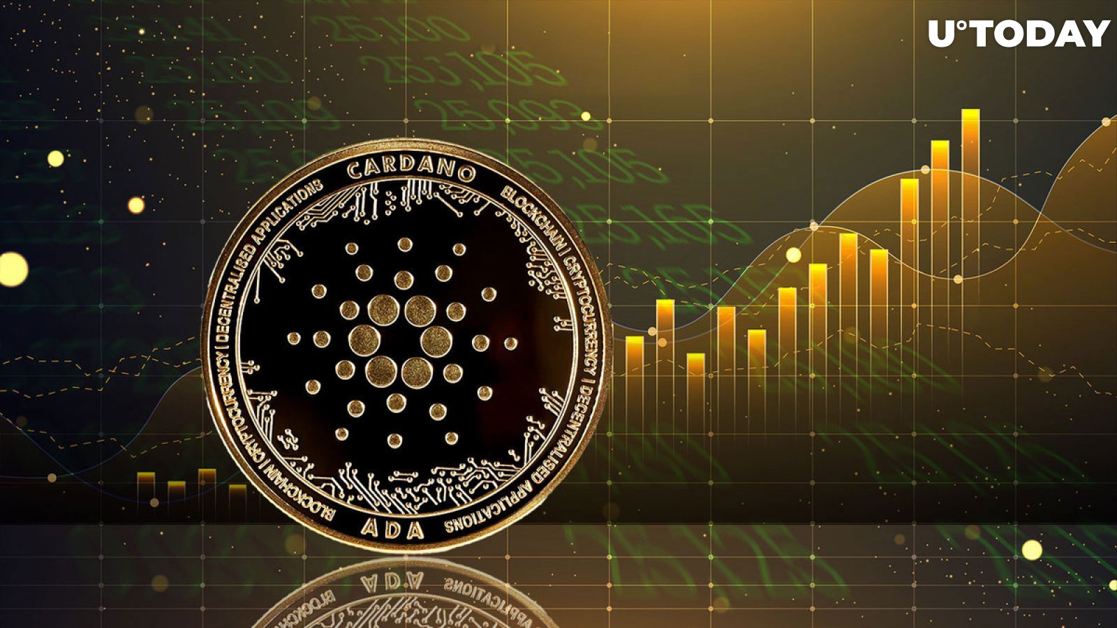 Cardano price: ada to USD chart | Ledger