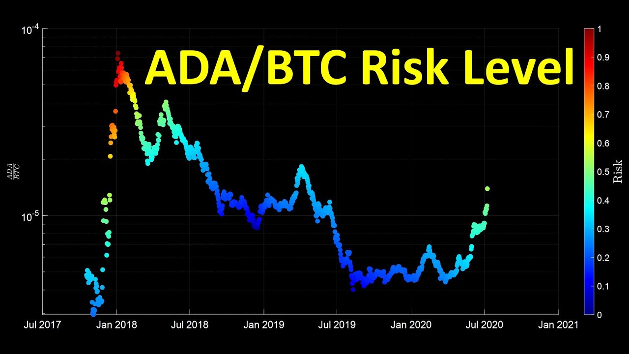 BTC to ADA Exchange | Convert Bitcoin to Cardano on SimpleSwap