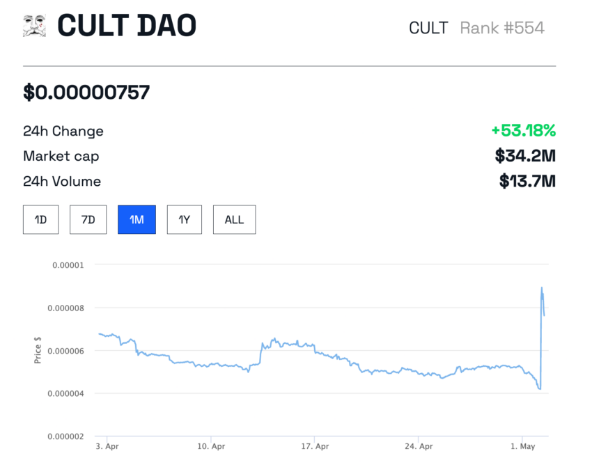 Cult Dao Price | CULT Price index, Live chart & Market cap | OKX