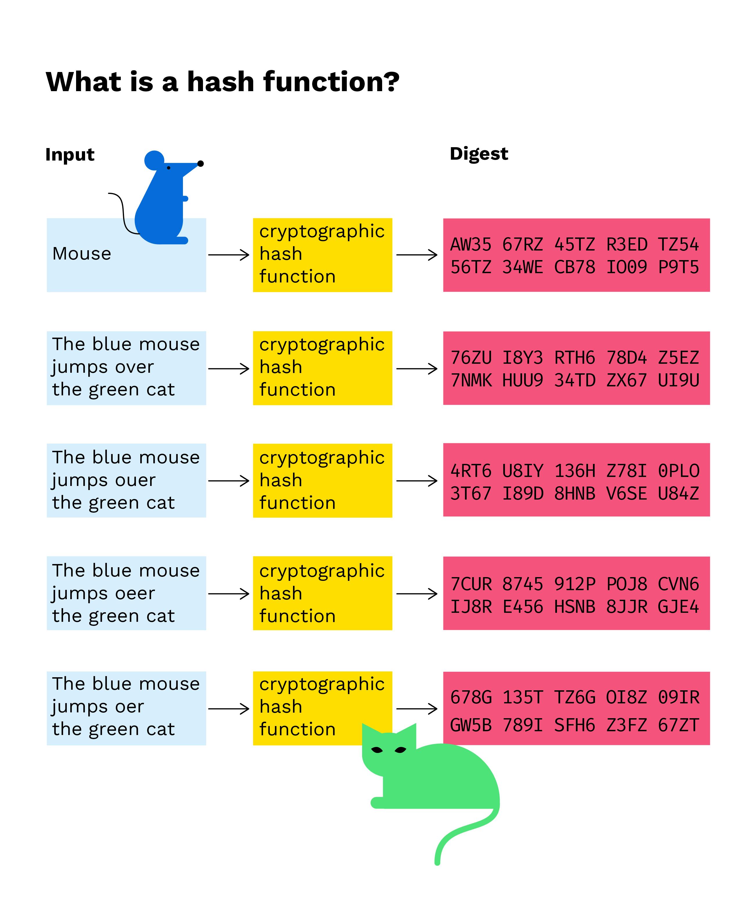 Convert 1 HASH to BTC - HASH to Bitcoin Converter | CoinCodex