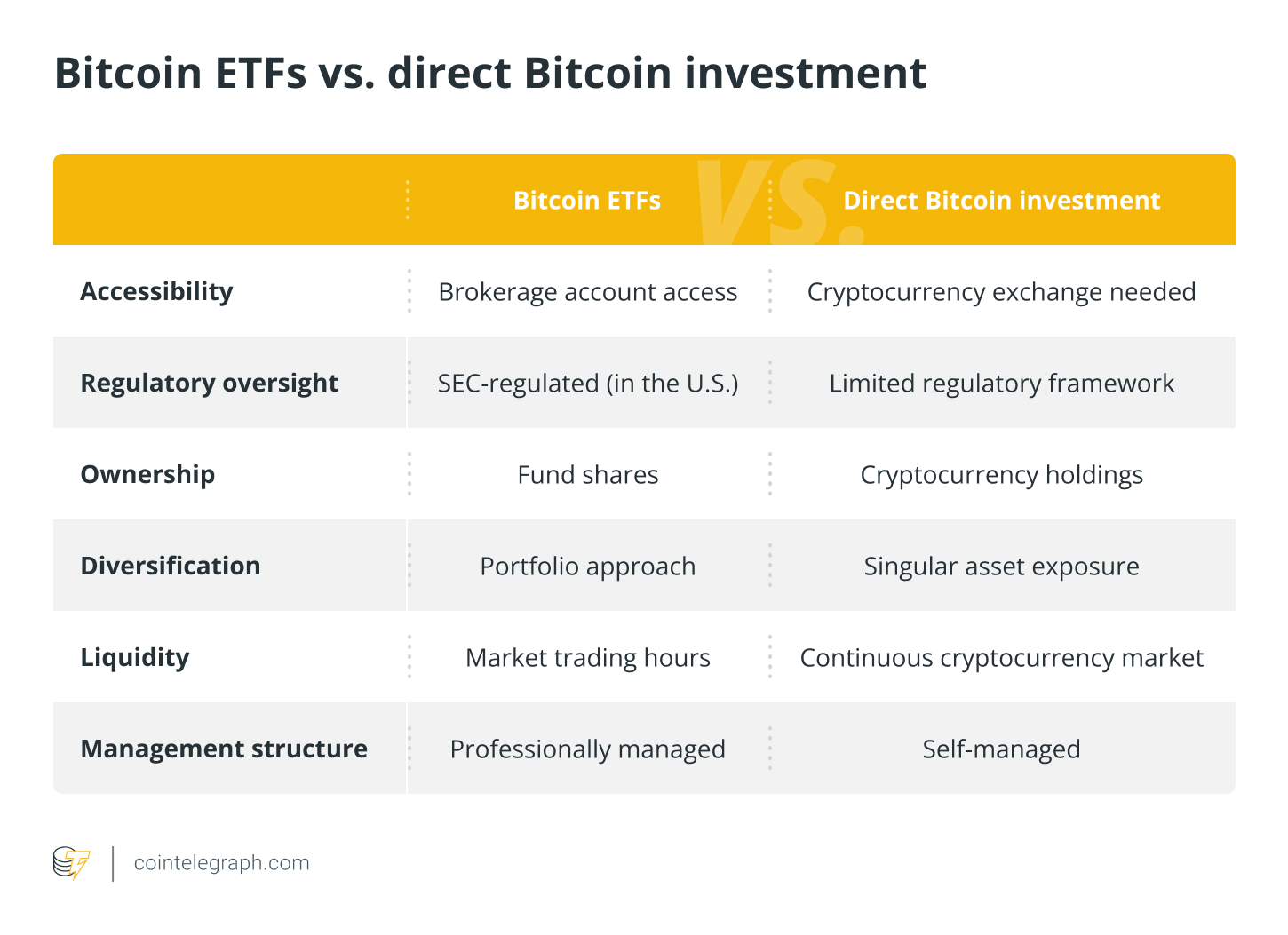 Bitcoin ETFs: What Are They? | Bankrate