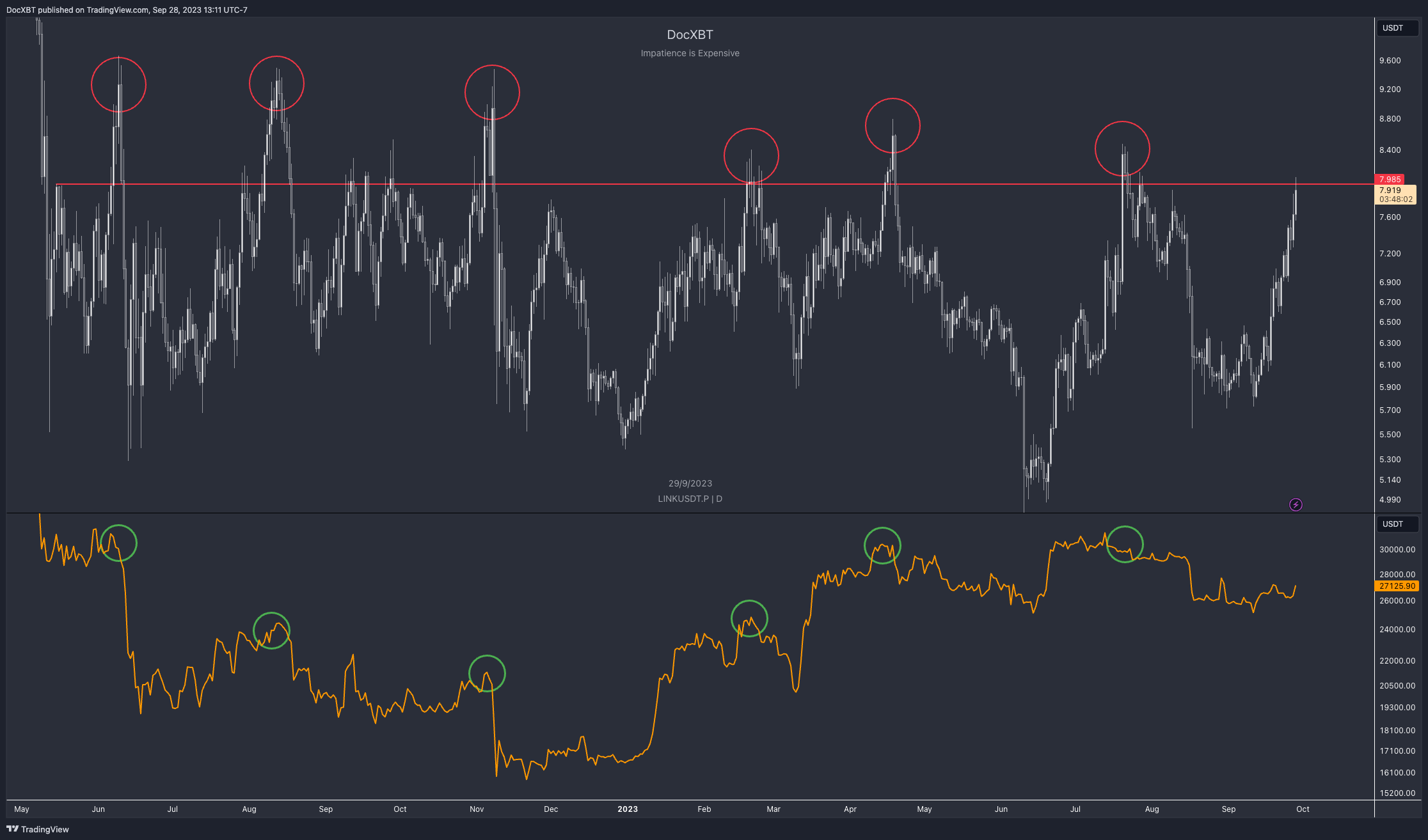 LINK-USD vs. BTC-USD — ETF comparison tool | PortfoliosLab