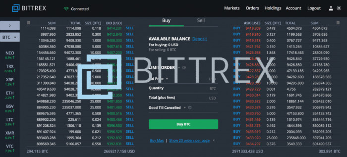 Bittrex Bots – It's really an attempt to understand human
