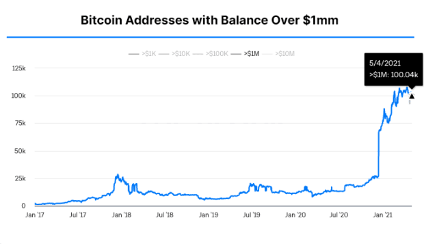 Who owns the most bitcoin? Top crypto billionaires in the world