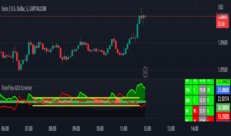 ADXUSD Charts and Quotes — TradingView