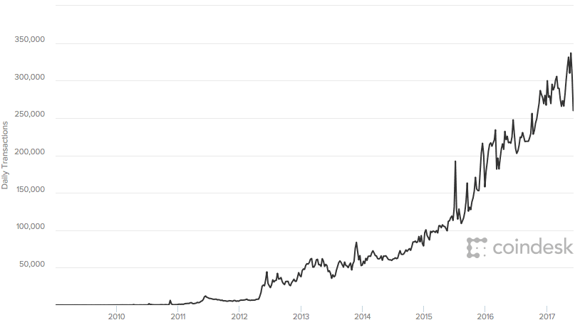 LSEG teams with digital trading platform to offer bitcoin futures and options | Reuters