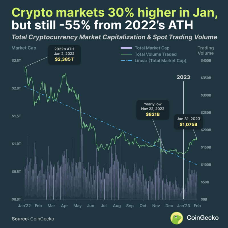 Total Crypto Market Cap to Grow to $11 Trillion in | family-gadgets.ru