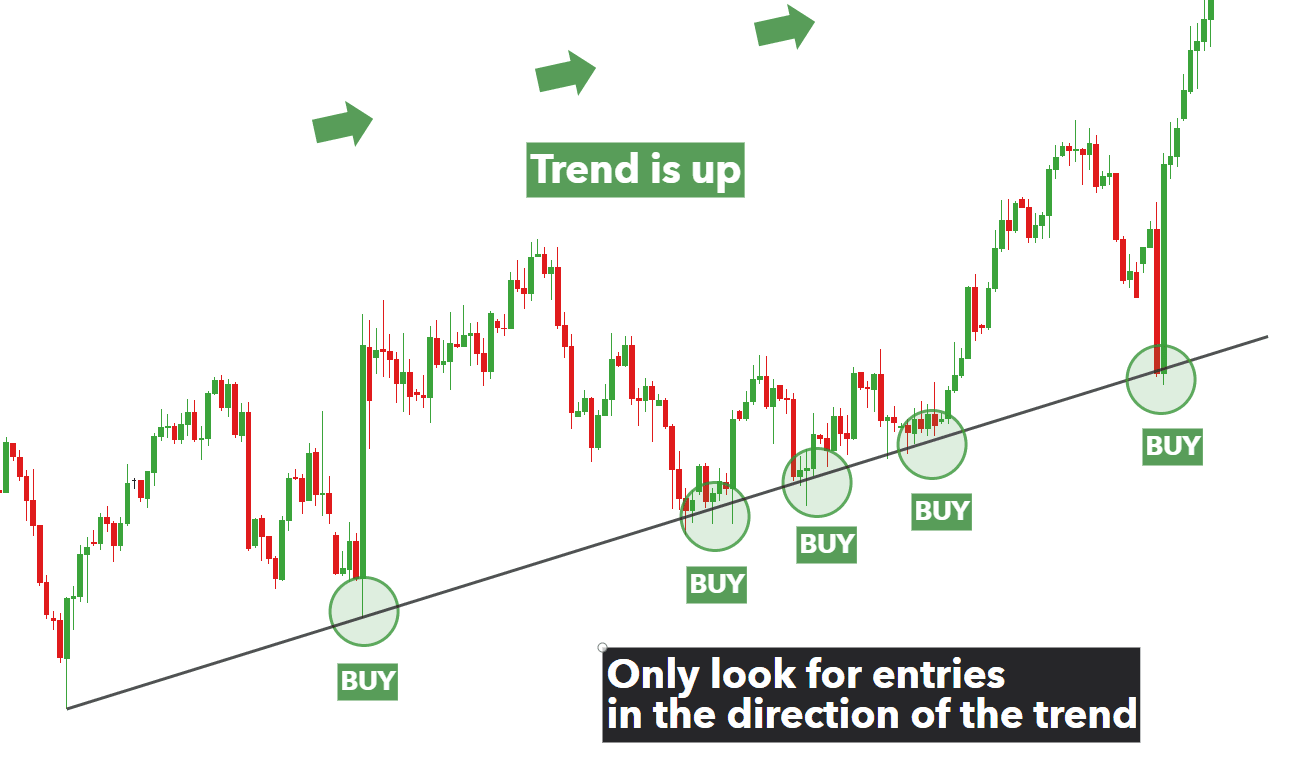 Support and Resistance — Trend Analysis — TradingView