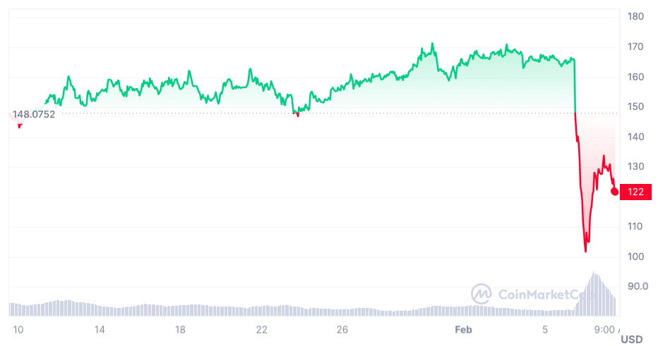 Exchange Monero (XMR) to Cash USD  where is the best exchange rate?