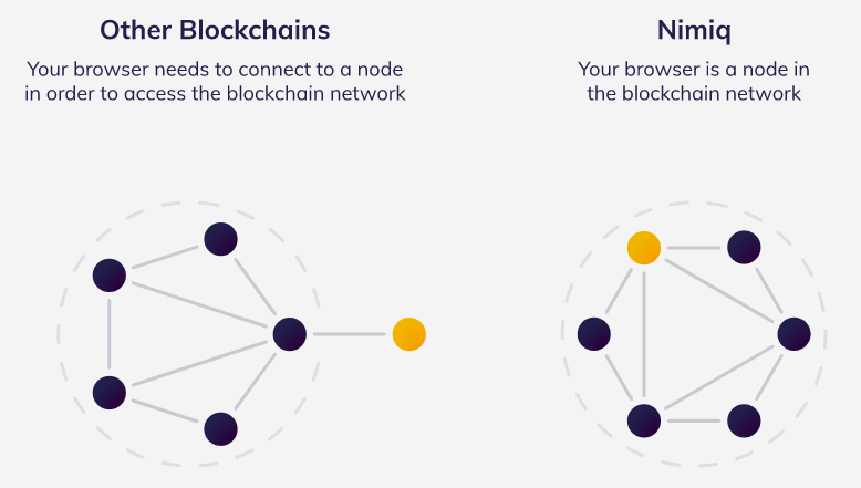 Nimiq price today, NIM to USD live price, marketcap and chart | CoinMarketCap