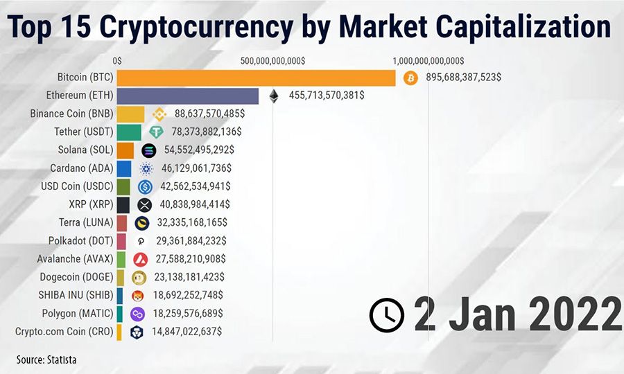 Coinranking | Cryptocurrency Price List - Top 50 Coins Today