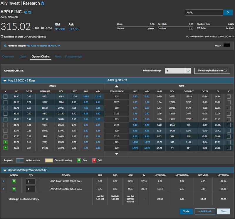 Ally Invest Robo Portfolios Review | Bankrate