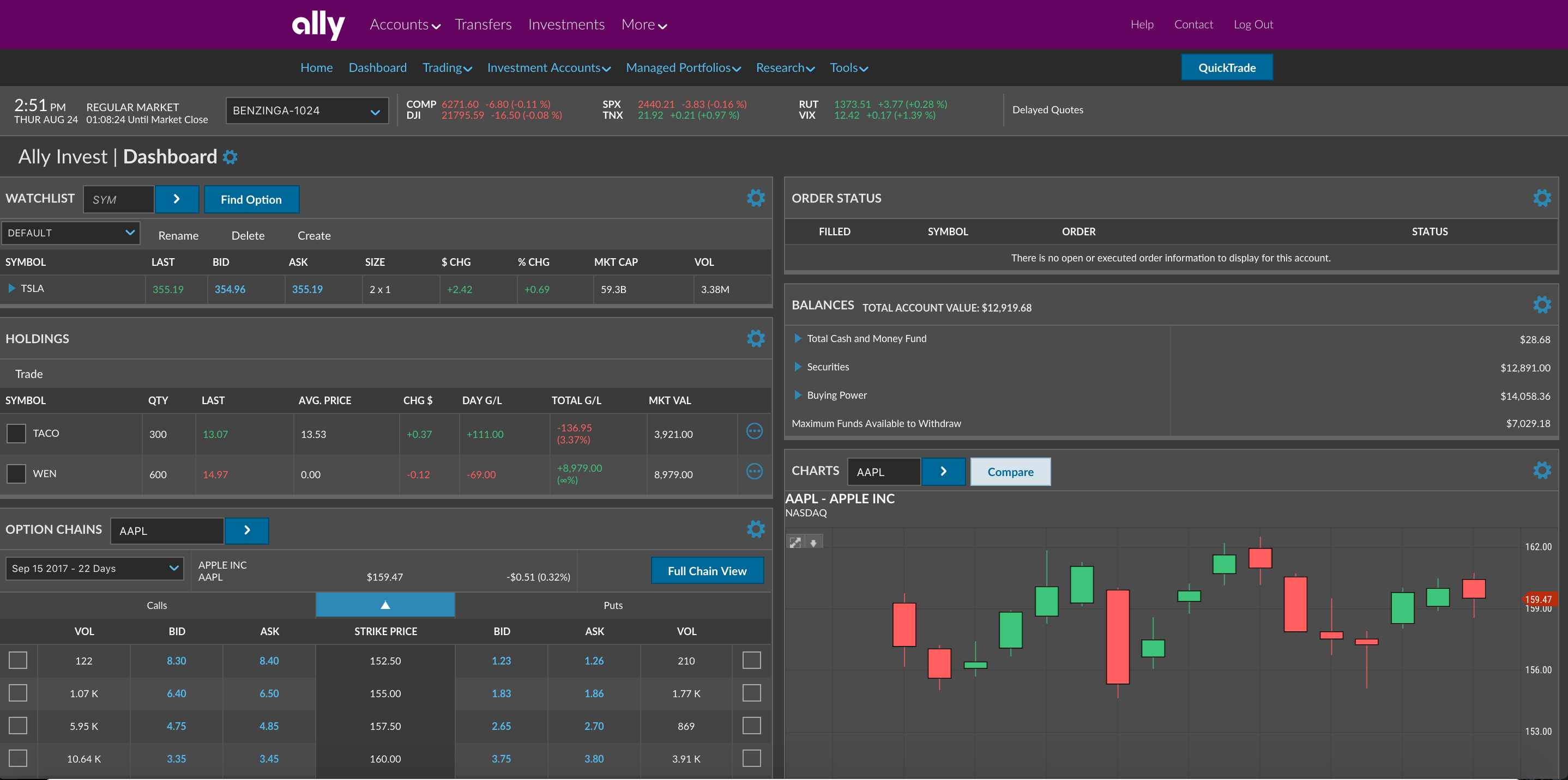 Ally Invest Review | Bankrate